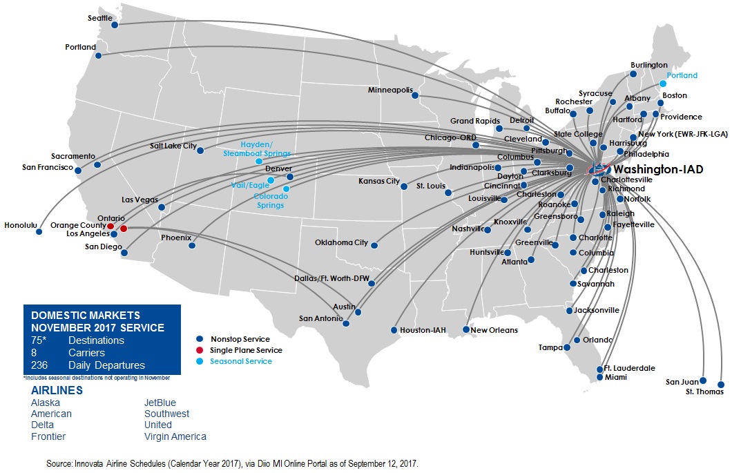 International Air Service at Washington Dulles