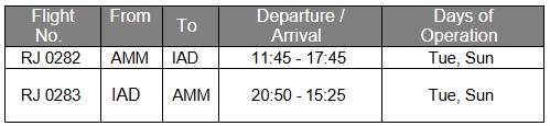 Graphic of Royal Jordanian schedule to Dulles